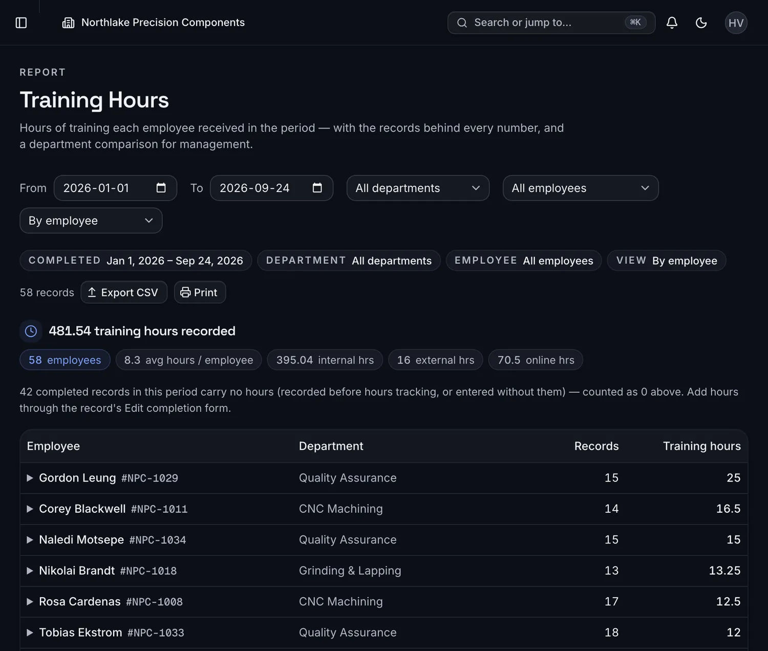 The training hours report: total hours for a date range, hours per employee with department and record counts.