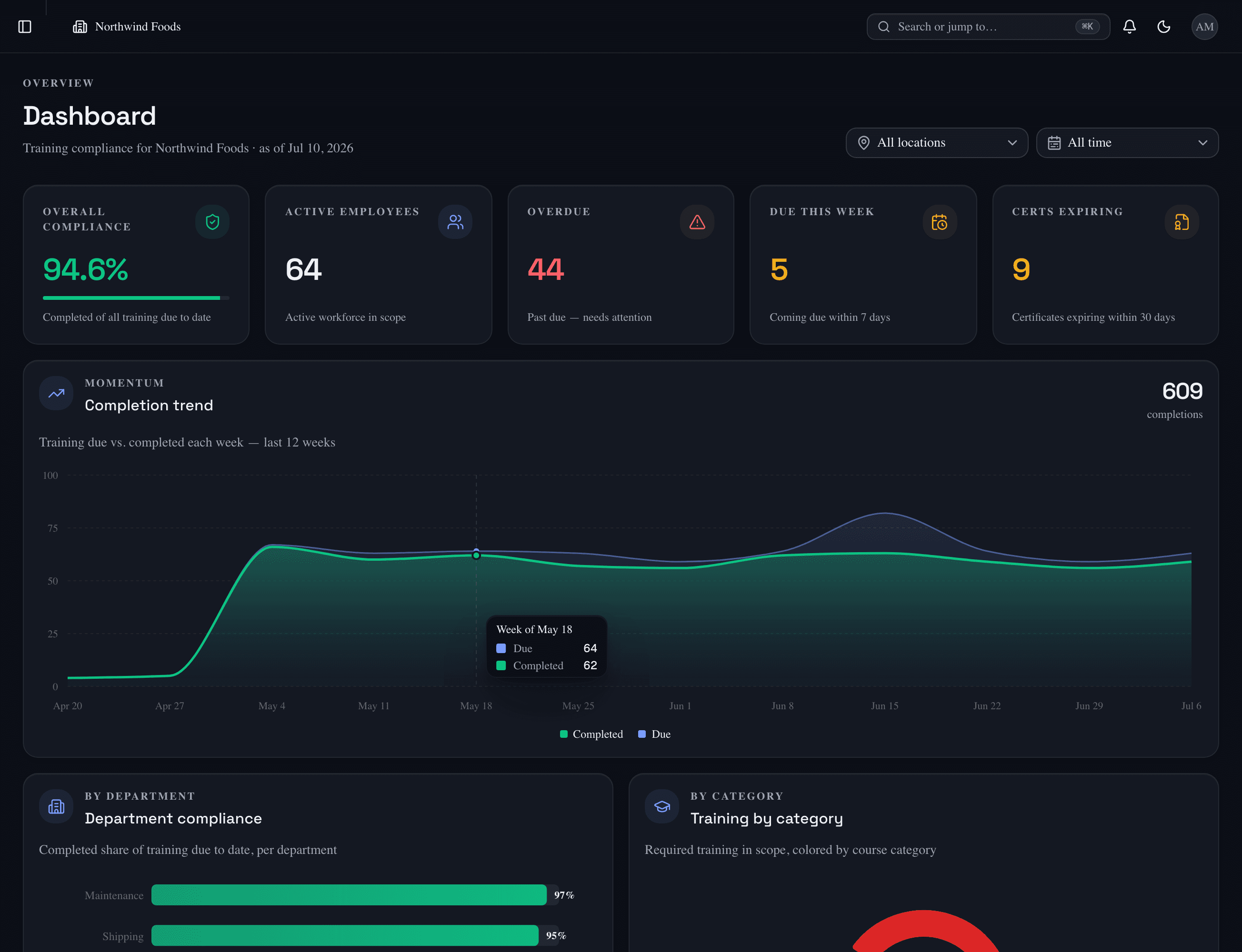 TrainGrid compliance dashboard