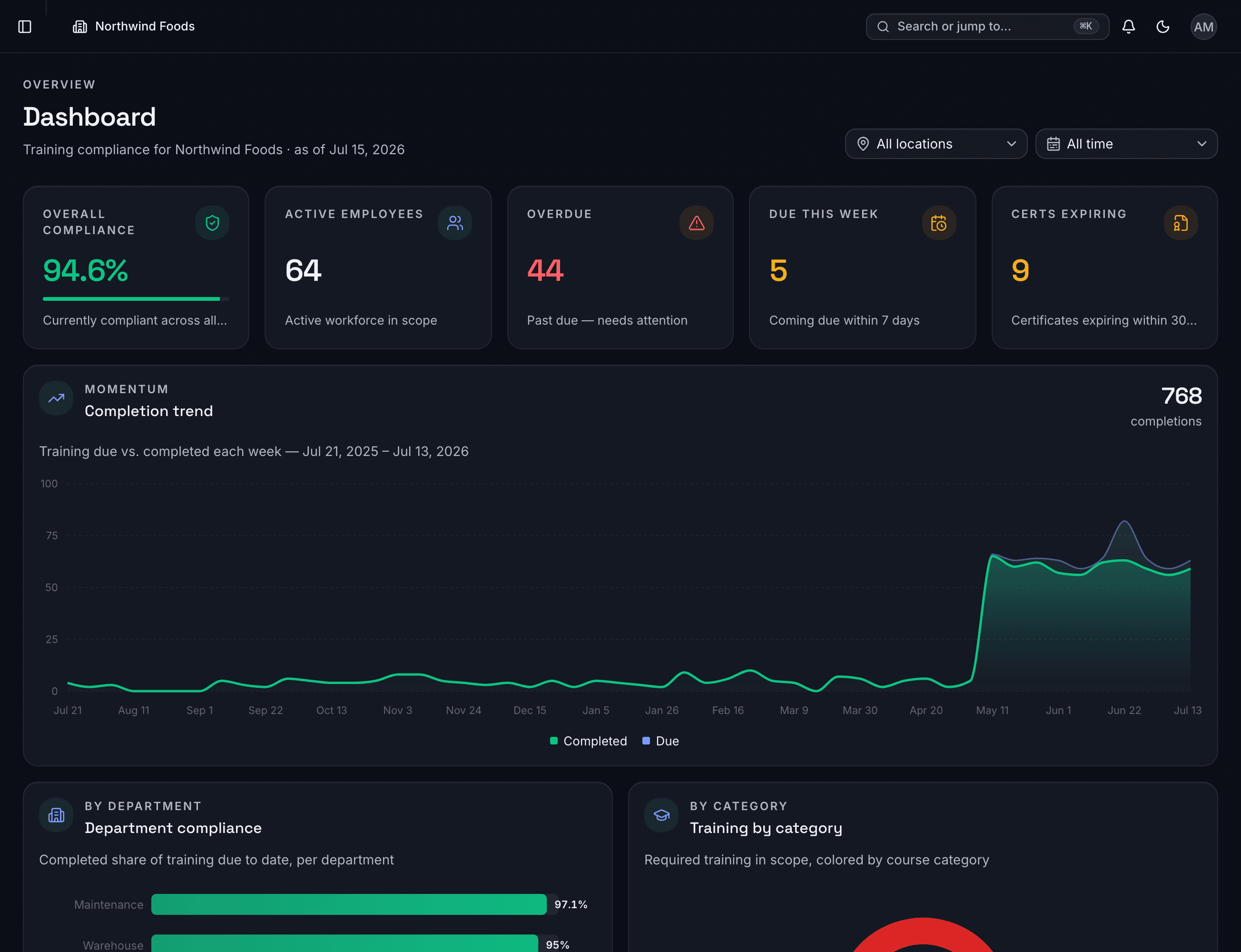 TrainGrid compliance dashboard