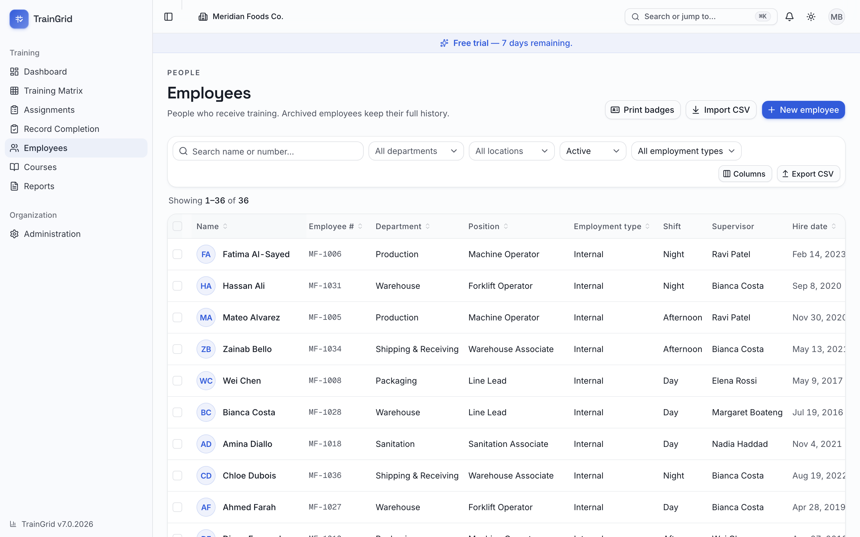 The employees list
