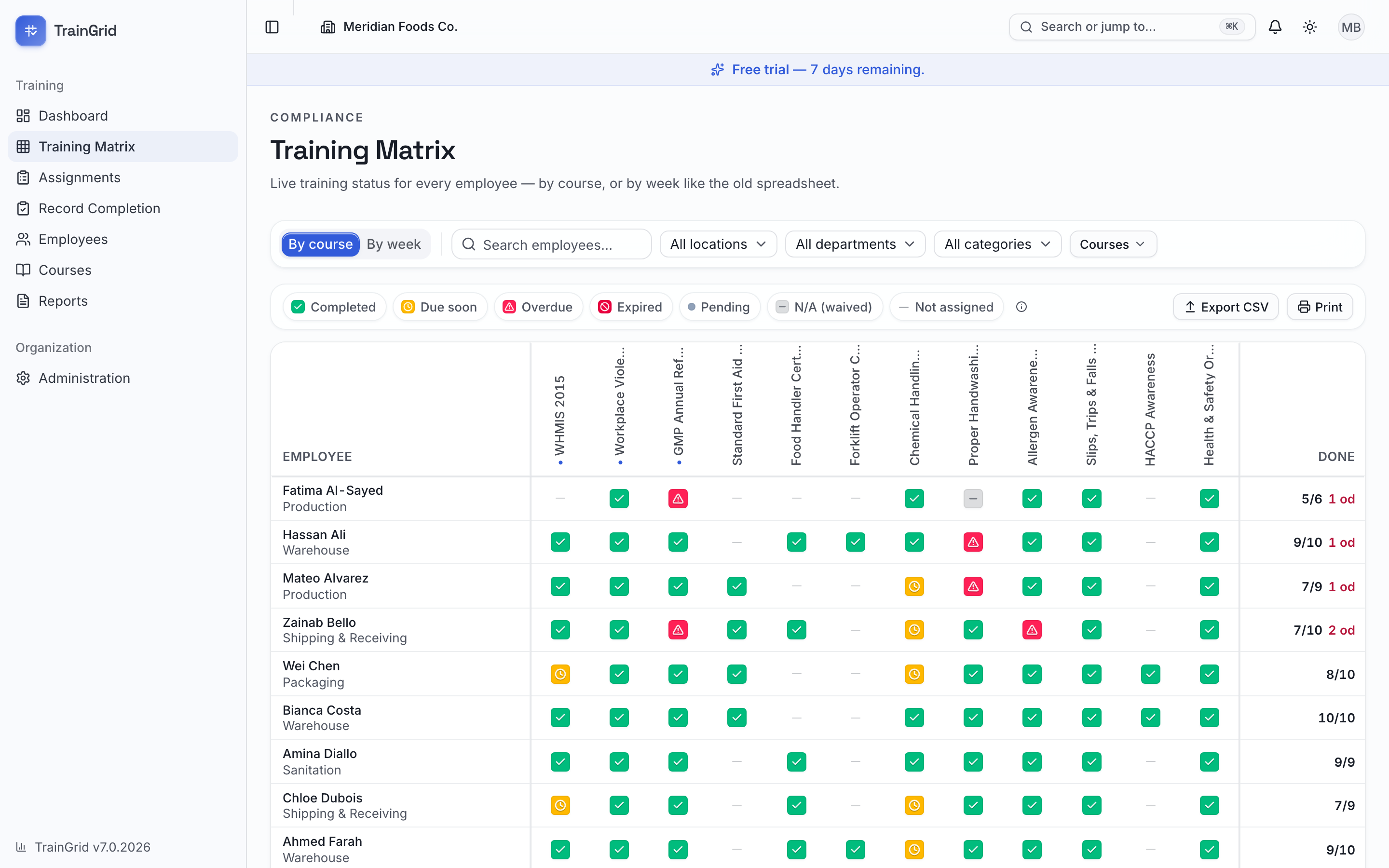 Training Matrix